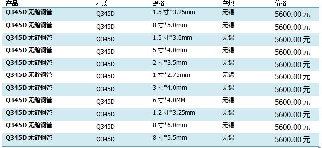 Q345D无缝钢管价格表